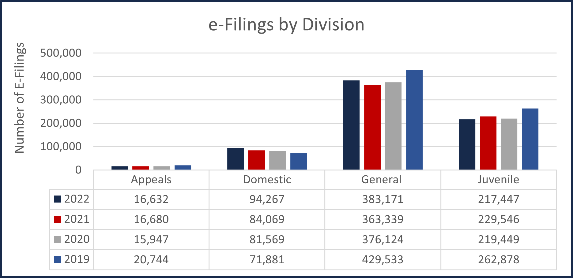 e-Filing By Division