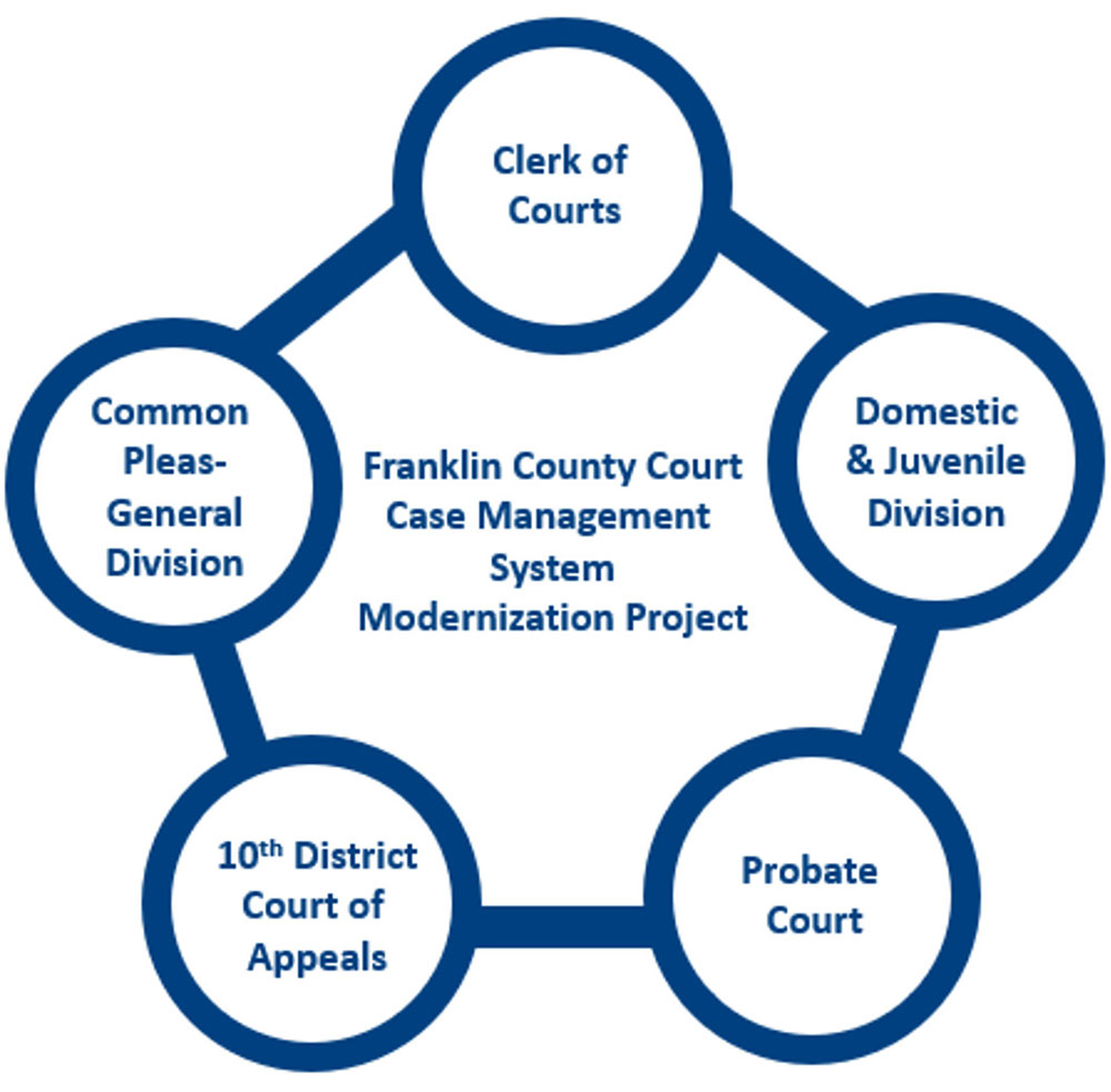 Franklin County Court Case Management System Modernization Project