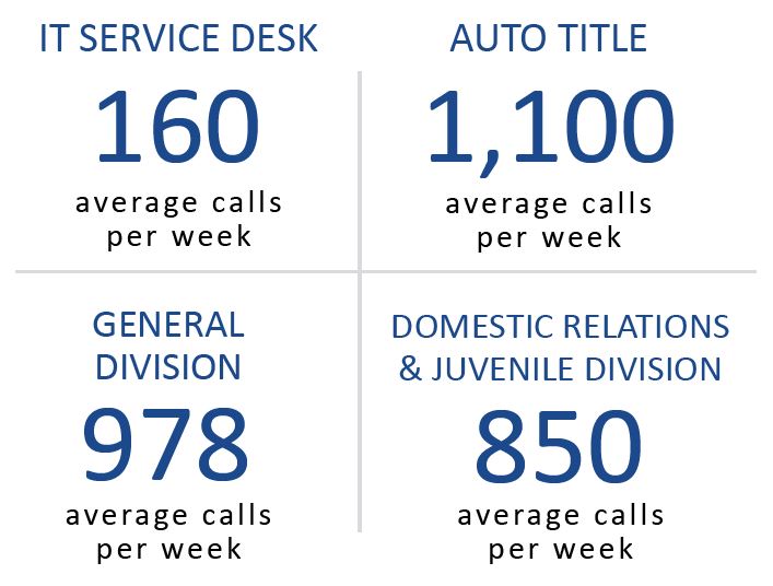 Service Excellence Stats