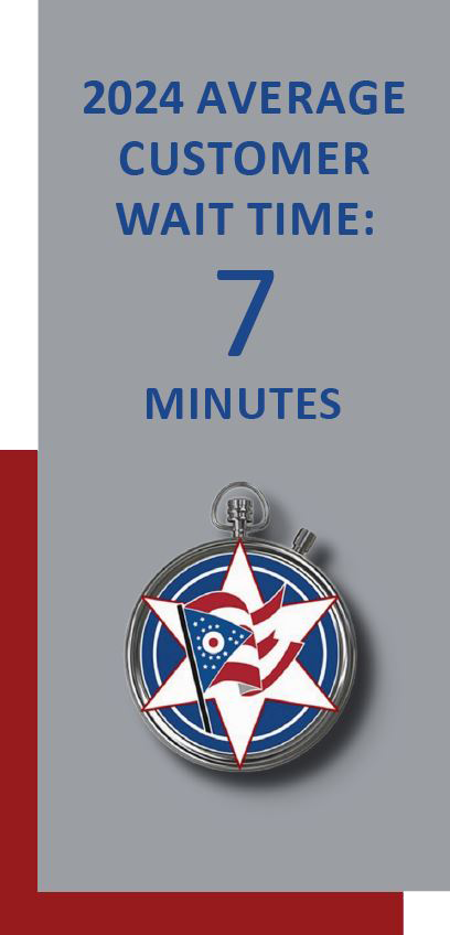 Customer Wait Times