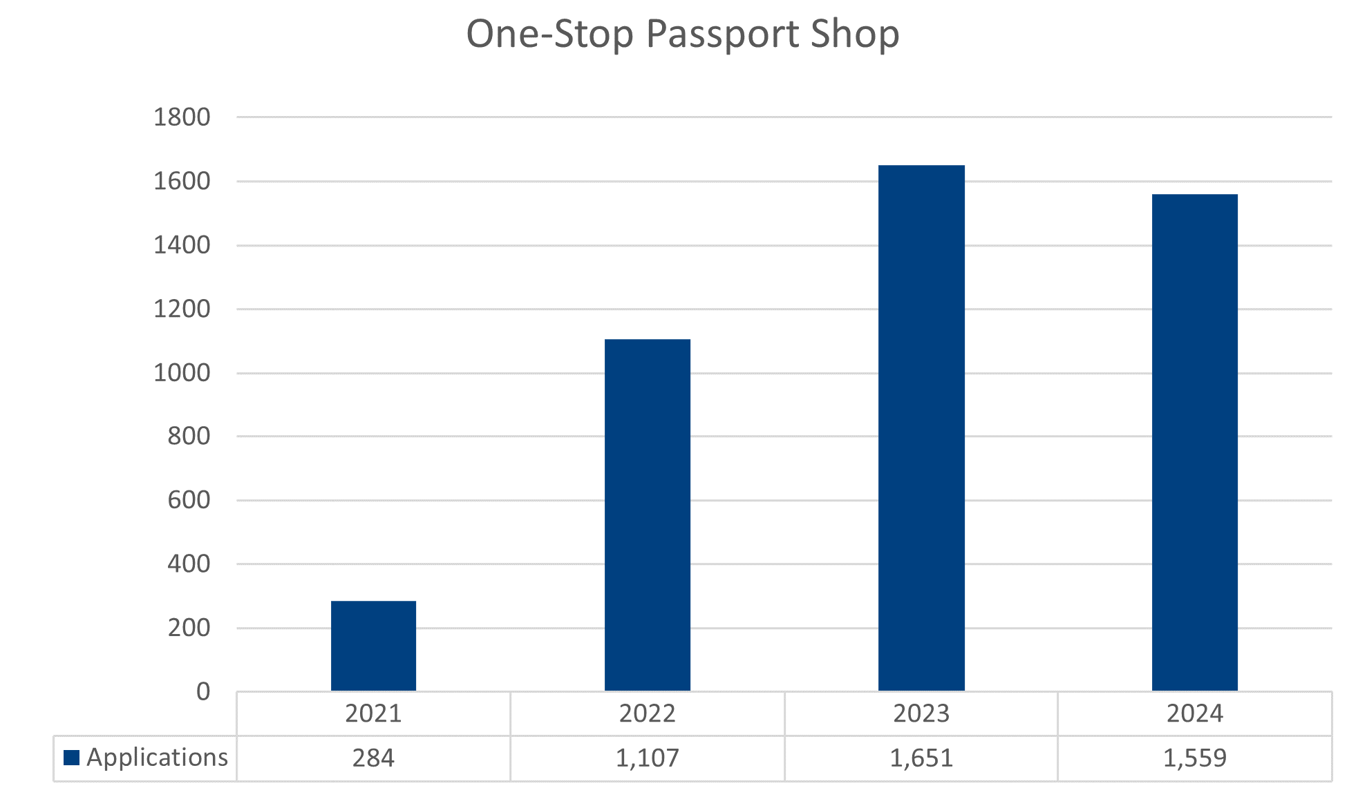One Stop Passport Shop