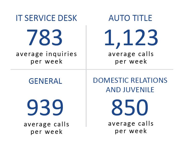 Service Excellence Stats