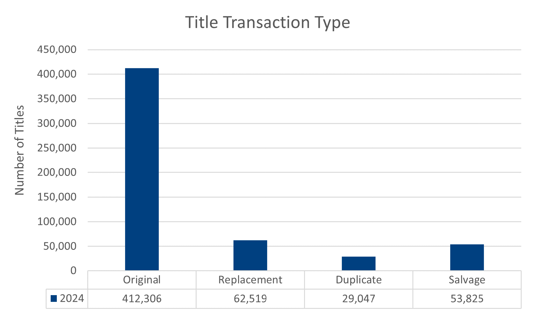 Title Transaction Type