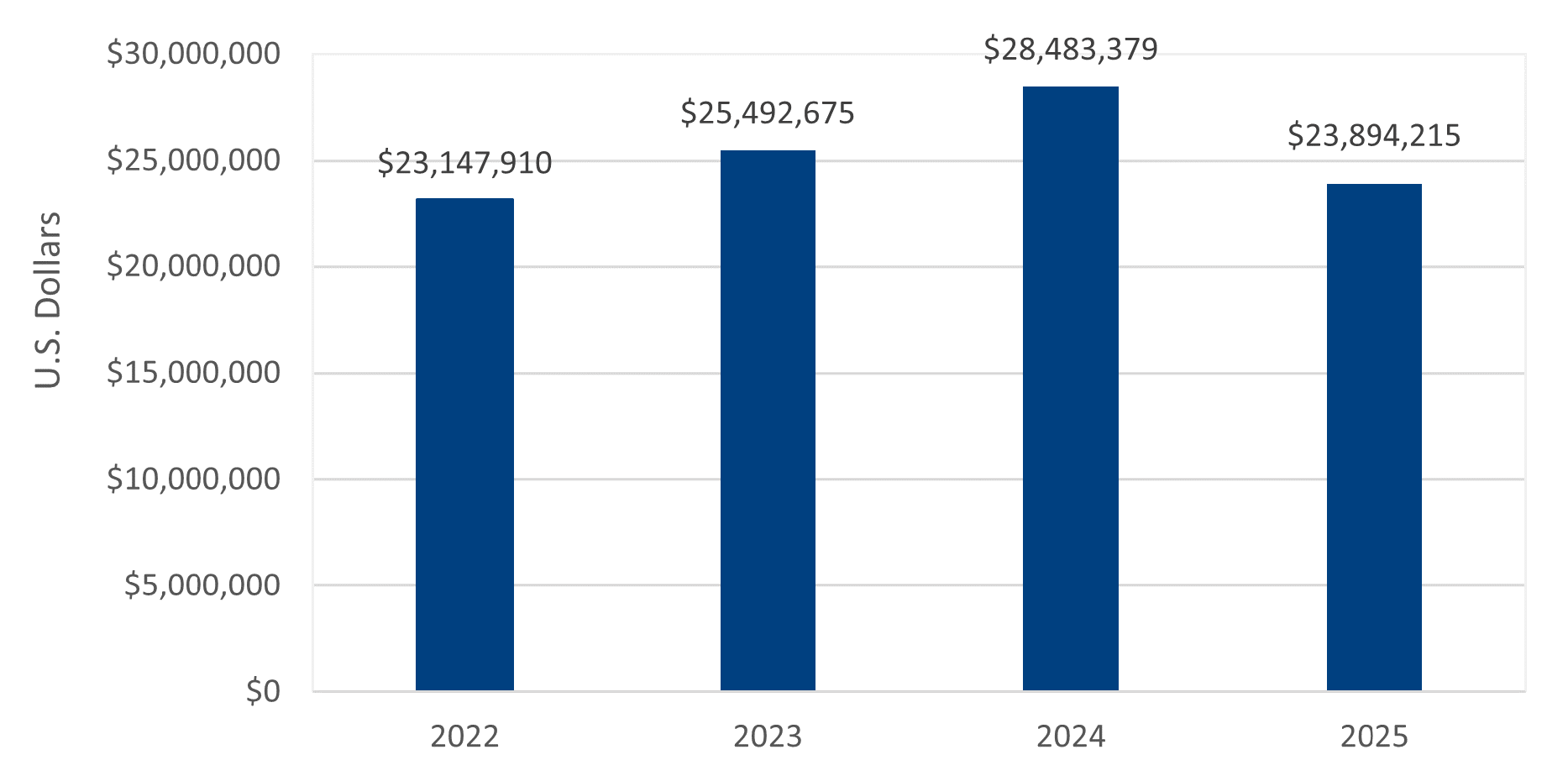 Budget Summary Expenditures