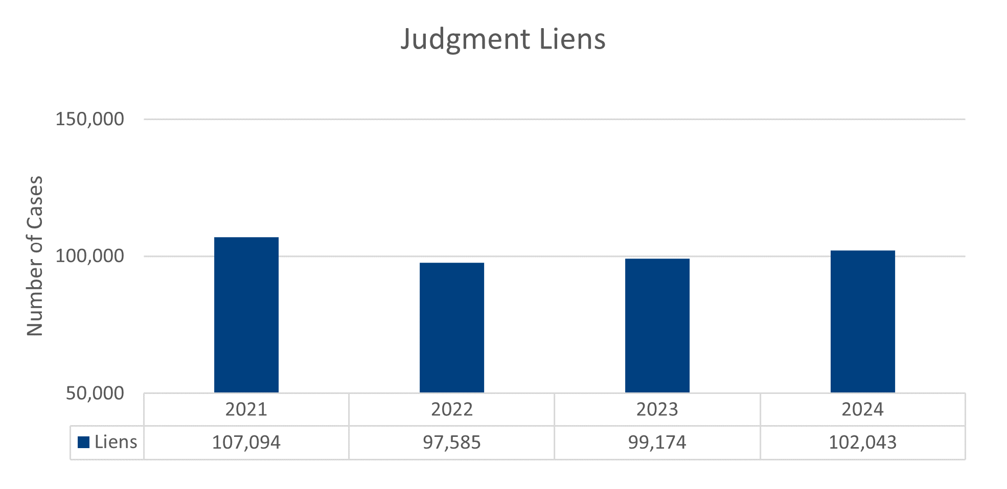 Judgment Liens